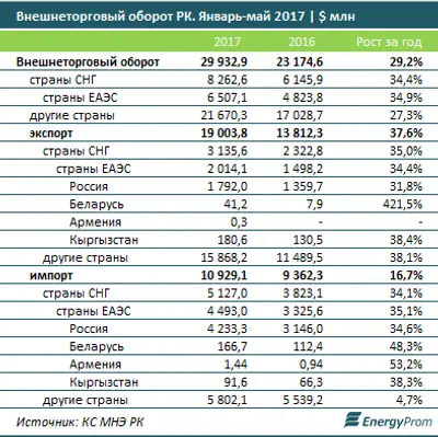 Zakon.kz, фото - Новости Zakon.kz от 21.07.2017 17:25