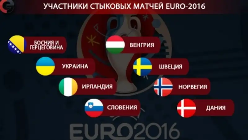 Суть стыковых матчей. Стыковые матчи логотип. Стыковые матчи как это понять. Стыковые матчи логотип. Суть стыковых матчей.