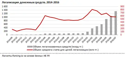 Zakon.kz, фото - Новости Zakon.kz от 12.08.2016 19:47