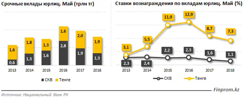 , фото - Новости Zakon.kz от 12.07.2018 09:02