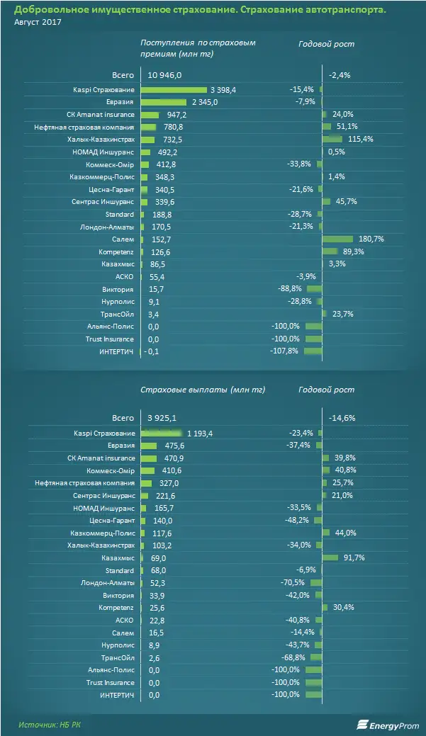 , фото - Новости Zakon.kz от 24.10.2017 14:46