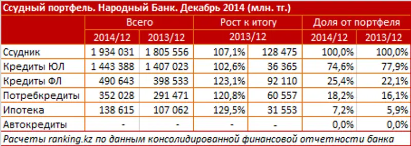 https://ranking.kz./upload/post1427878143pu2.png https://ranking.kz./upload/post1427878143pu2.png, фото - Новости Zakon.kz от 02.04.2015 15:30
