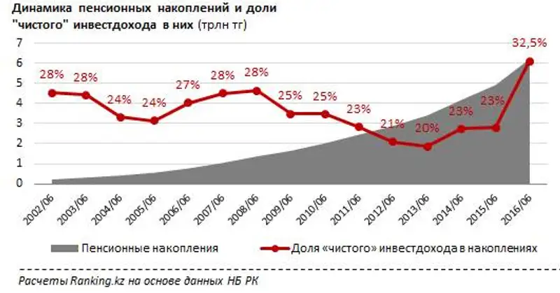 undefined, фото - Новости Zakon.kz от 23.08.2016 16:12
