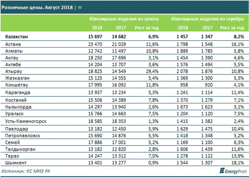 , фото - Новости Zakon.kz от 14.09.2018 12:14