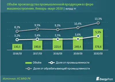 Zakon.kz, фото - Новости Zakon.kz от 04.05.2020 11:10