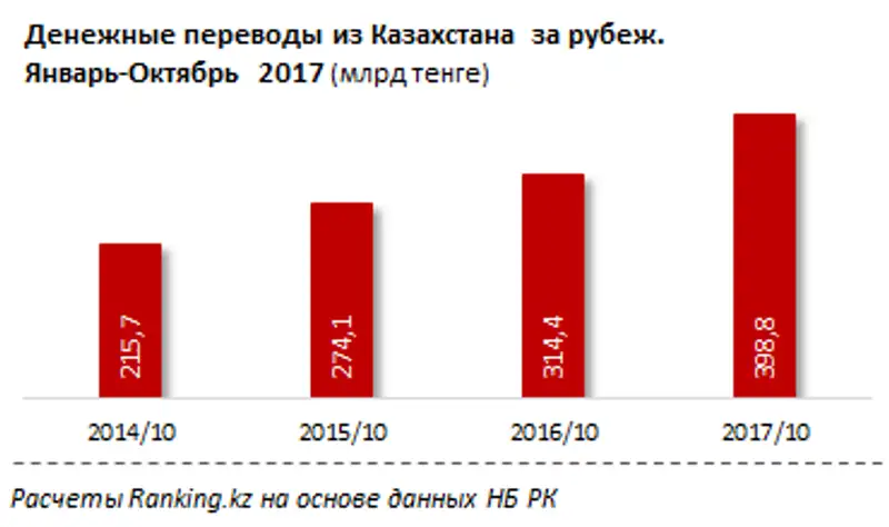 undefined, фото - Новости Zakon.kz от 06.12.2017 11:27