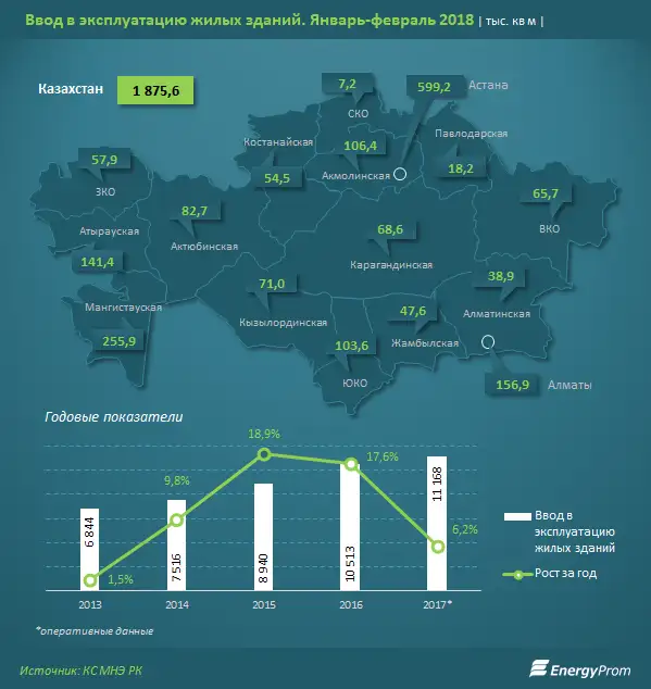 , фото - Новости Zakon.kz от 27.03.2018 17:12