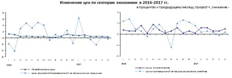 r10-07-2017-2, фото - Новости Zakon.kz от 10.07.2017 23:06