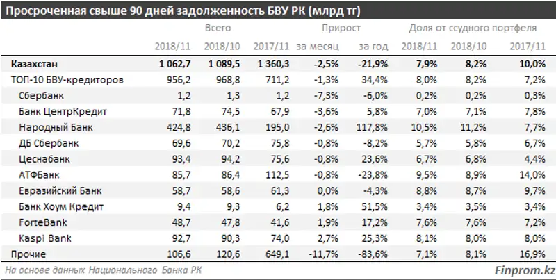 , фото - Новости Zakon.kz от 28.12.2018 11:50