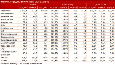 Zakon.kz, фото - Новости Zakon.kz от 09.08.2018 11:49