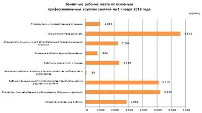 Zakon.kz, фото - Новости Zakon.kz от 18.04.2018 14:52