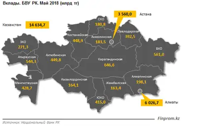 Zakon.kz, фото - Новости Zakon.kz от 12.07.2018 09:02