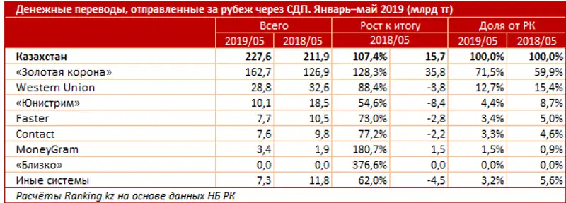 undefined undefined, фото - Новости Zakon.kz от 02.07.2019 13:56
