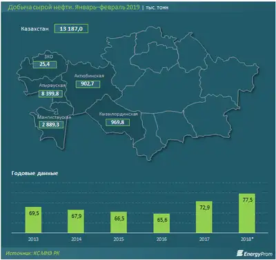 Zakon.kz, фото - Новости Zakon.kz от 02.04.2019 10:42