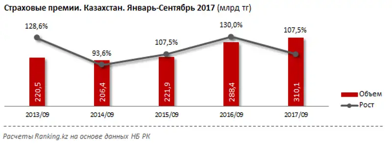 undefined, фото - Новости Zakon.kz от 02.11.2017 11:00