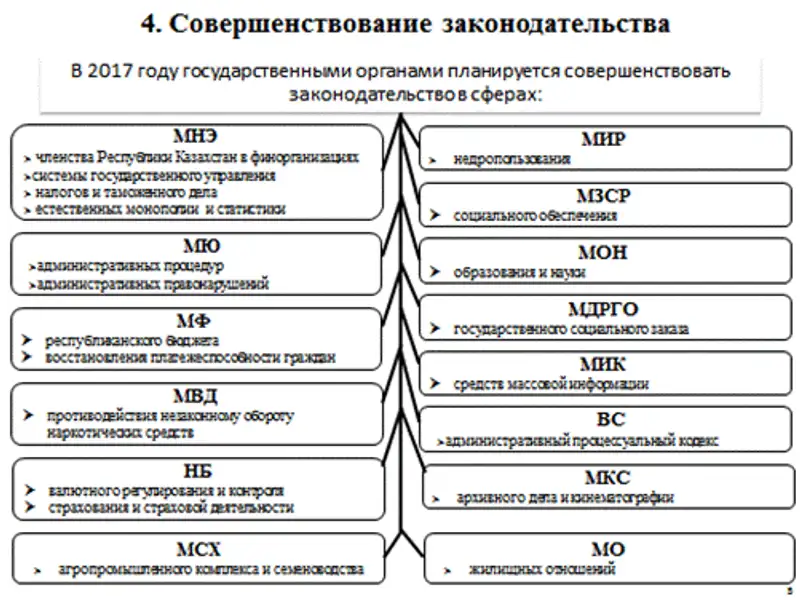 Доклад Министра юстиции РК по проекту Плана законопроектных работ Правительства на 2017 год (г. Астана, 1 ноября 2016 года) Доклад Министра юстиции РК по проекту Плана законопроектных работ Правительства на 2017 год (г. Астана, 1 ноября 2016 года), фото - Новости Zakon.kz от 01.11.2016 18:27