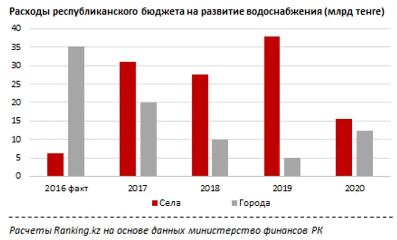 undefined, фото - Новости Zakon.kz от 03.08.2017 16:11