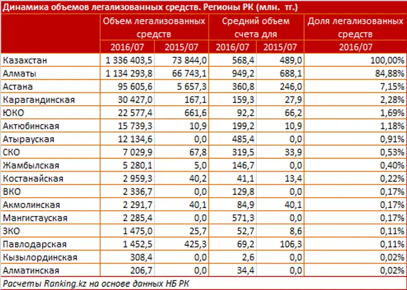 undefined, фото - Новости Zakon.kz от 12.08.2016 19:47