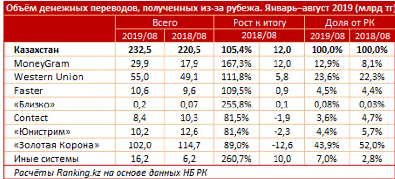 undefined undefined, фото - Новости Zakon.kz от 10.10.2019 09:19