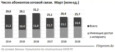 Zakon.kz, фото - Новости Zakon.kz от 25.04.2019 10:32