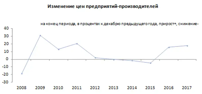 r04-01-2017-1, фото - Новости Zakon.kz от 04.01.2018 20:17