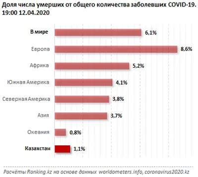 график количества заболевших COVID-19 в мире, фото - Новости Zakon.kz от 13.04.2020 09:13