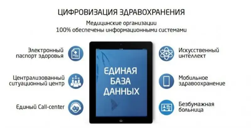 В Астане ведется активная работа по цифровизации здравоохранения
