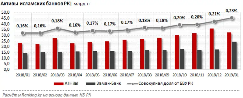 undefined, фото - Новости Zakon.kz от 26.03.2019 12:53
