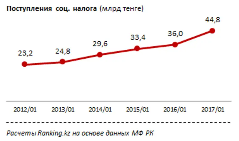 undefined, фото - Новости Zakon.kz от 06.03.2017 16:50