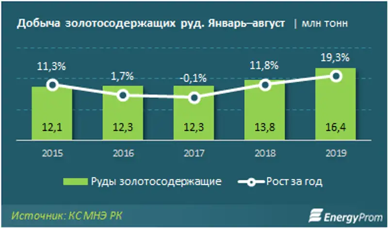 https://www.energyprom.kz/storage/app/media/2019/09/30/1123111.png, фото - Новости Zakon.kz от 01.10.2019 09:21