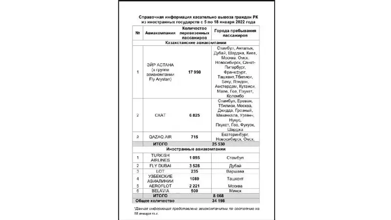 казахстанцы, родина, возвращение, фото - Новости Zakon.kz от 19.01.2022 11:44