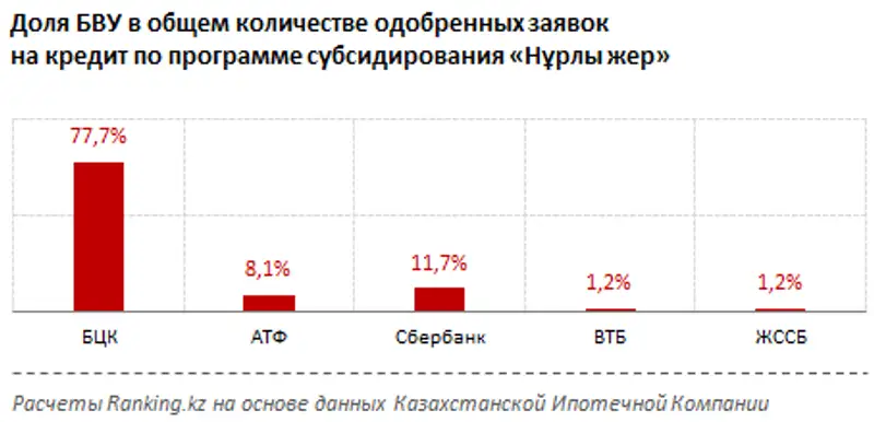 undefined, фото - Новости Zakon.kz от 13.09.2017 10:39