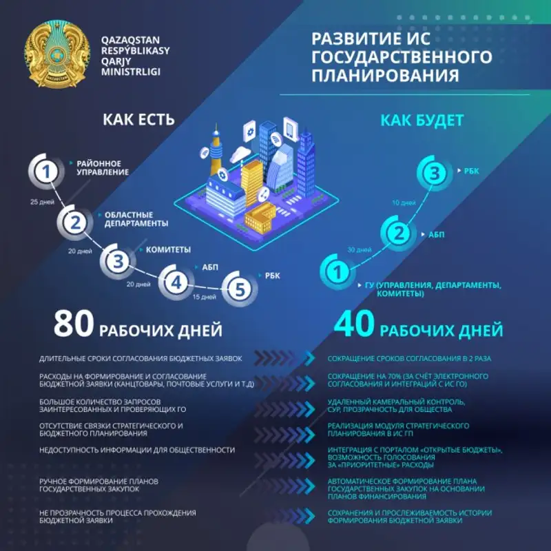 https://static.zakon.kzhttps://zakon-img3.object.pscloud.io/1569583396_01.png, фото - Новости Zakon.kz от 28.09.2019 10:33