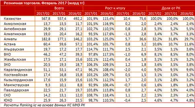 Zakon.kz, фото - Новости Zakon.kz от 24.03.2017 16:39