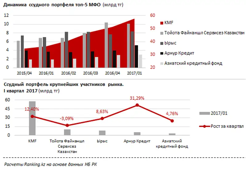 undefined, фото - Новости Zakon.kz от 27.06.2017 17:01