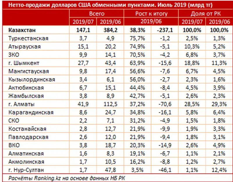undefined undefined, фото - Новости Zakon.kz от 02.09.2019 10:04