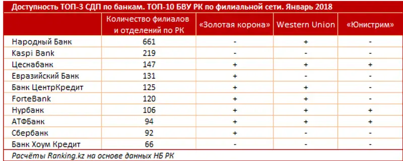 undefined, фото - Новости Zakon.kz от 21.01.2019 09:12