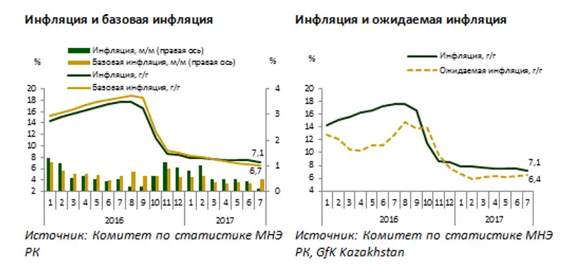 , фото - Новости Zakon.kz от 16.08.2017 16:43