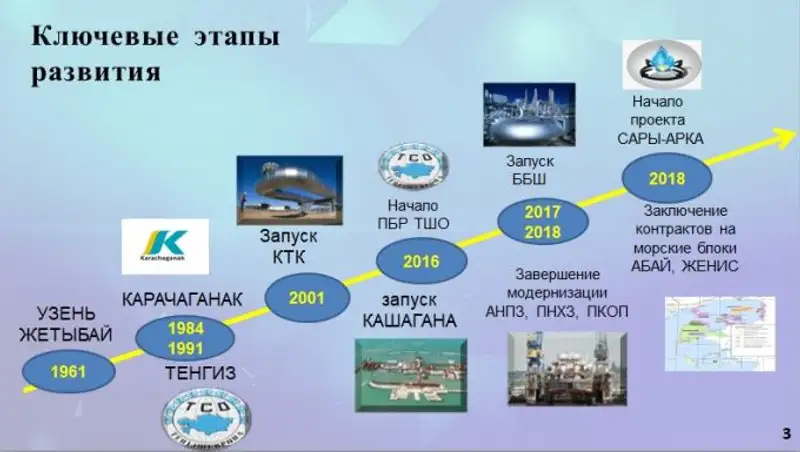 https://static.zakon.kzhttps://zakon-img3.object.pscloud.io/1567664373_neft00.jpg https://static.zakon.kzhttps://zakon-img3.object.pscloud.io/1567664373_neft00.jpg, фото - Новости Zakon.kz от 05.09.2019 13:50