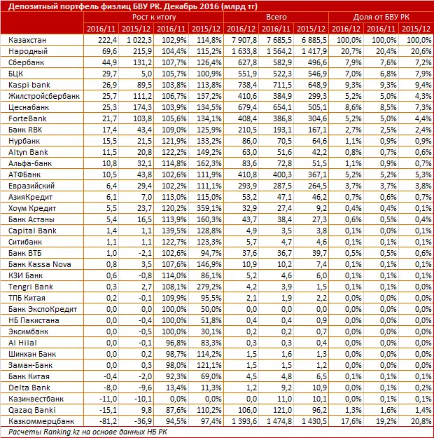 undefined, фото - Новости Zakon.kz от 06.02.2017 21:55