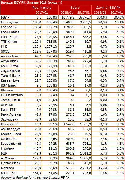 undefined, фото - Новости Zakon.kz от 20.03.2018 15:40