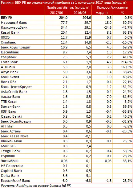 undefined, фото - Новости Zakon.kz от 26.07.2017 16:11