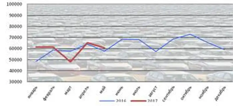 r17-07-2017-1, фото - Новости Zakon.kz от 17.07.2017 21:05