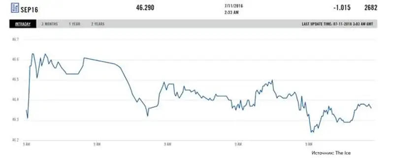11, фото - Новости Zakon.kz от 11.07.2016 15:19