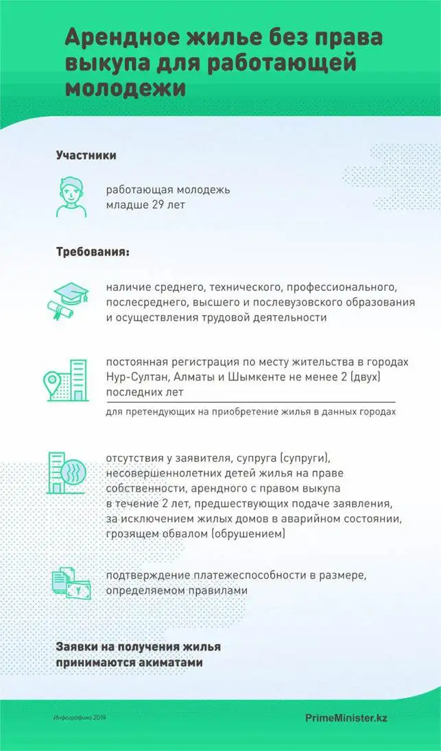 Как получить доступное жилье в Казахстане: «7-20-25», «Бақытты отбасы» и «Әскери баспана», фото - Новости Zakon.kz от 07.11.2019 09:58