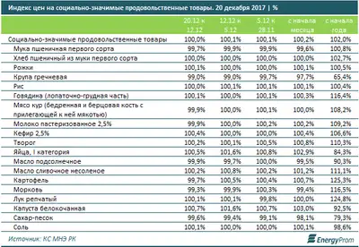 Zakon.kz, фото - Новости Zakon.kz от 29.12.2017 10:22