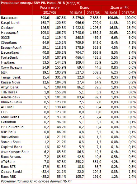 undefined, фото - Новости Zakon.kz от 15.08.2018 13:27