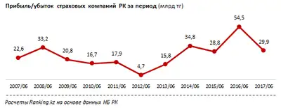 Zakon.kz, фото - Новости Zakon.kz от 15.08.2017 16:24