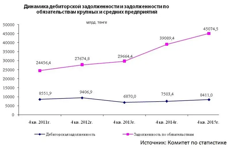 dolgi dolgi , фото - Новости Zakon.kz от 06.05.2016 18:59