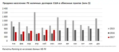 Zakon.kz, фото - Новости Zakon.kz от 27.07.2017 16:05